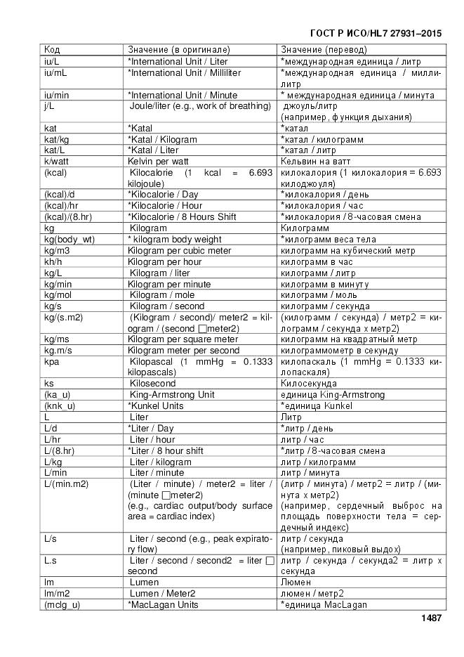 ГОСТ Р ИСО/HL 7 27931-2015, страница 1494